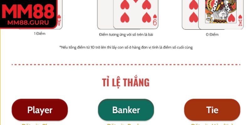 Người chơi cần nắm rõ cách tính điểm baccarat MM88