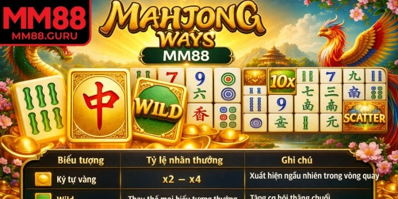 Game Mahjong Ways có lối chơi đơn giản và dễ hiểu